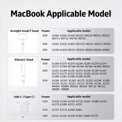 45W MagSafe Charger compatibility chart for MacBook Air 13-inch and 11-inch models